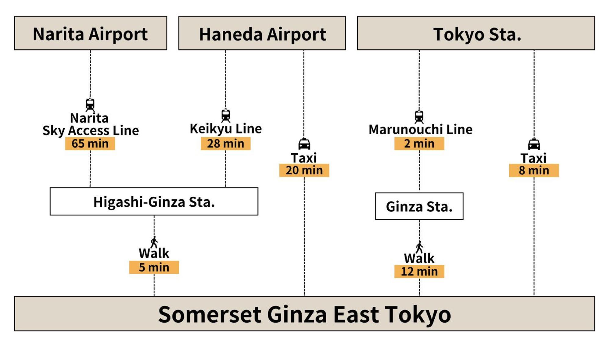 Somerset Ginza East 東京都 外观 照片